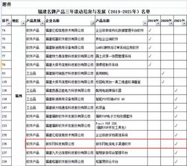 創(chuàng)新驅動品質為本 公司軟件產(chǎn)品成功入選福建名牌產(chǎn)品滾動培育與發(fā)展計劃