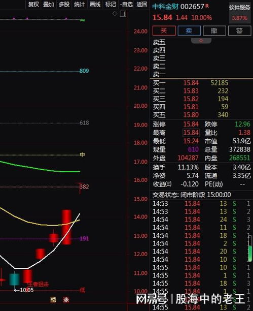 Sora算力租賃 4天3板后，計算機系統集成服務的新機遇何在？