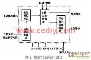 基于VB的計算機溫度采集系統設計與實現 系統集成視角