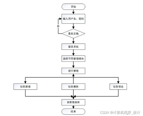 django計算機畢設農產品電商管理系統設計與實現qt5539