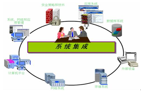 計算機系統集成 企業數字化轉型的基石